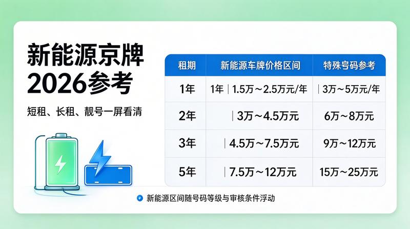 车牌租赁签约现场
